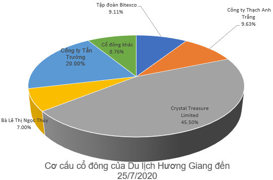 Đừng quên dành tiền cho tuần mới, có 376 triệu cổ phiếu chào sàn - Ảnh 2.