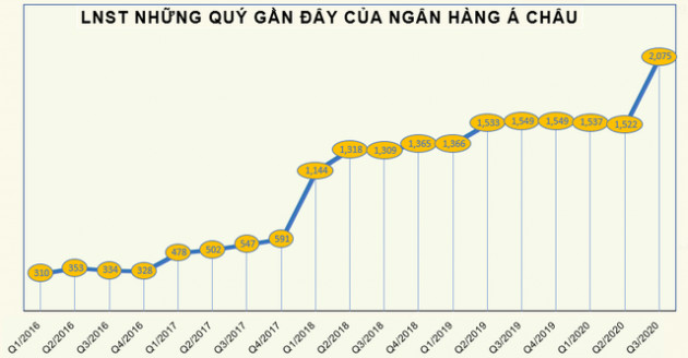 Đừng quên dành tiền cho tuần mới, có gần 2,2 tỷ cổ phiếu chào sàn - Ảnh 2.