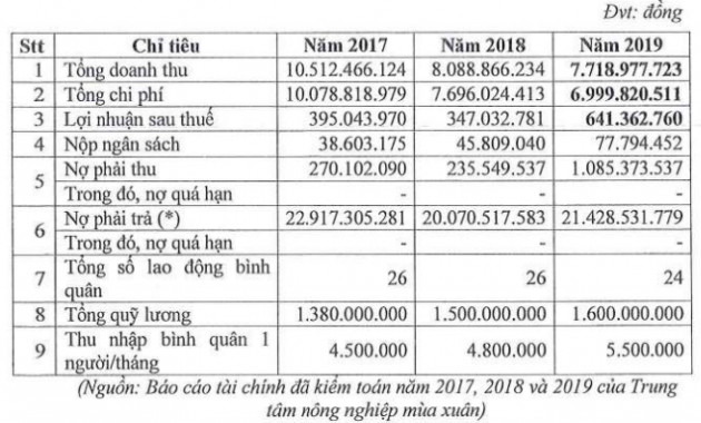 Đừng quên dành tiền cho tuần mới, có gần 2,2 tỷ cổ phiếu chào sàn - Ảnh 3.