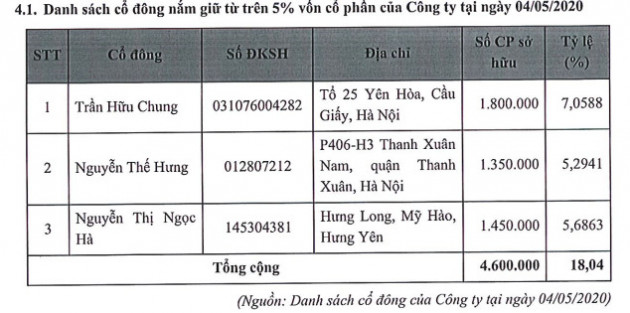 Đừng quên dành tiền cho tuần mới, có gần 90 triệu cổ phiếu chào sàn - Ảnh 3.