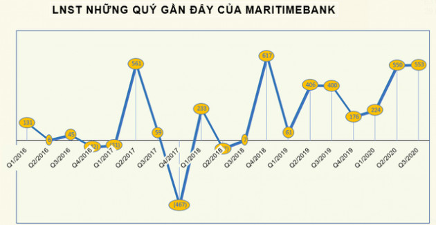 Đừng quên dành tiền cho tuần mới, có hơn 2,2 tỷ cổ phiếu chào sàn - Ảnh 1.