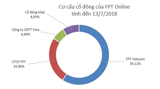 Đừng quên dành tiền cho tuần mới, có hơn 340 triệu cổ phiếu hot lên sàn - Ảnh 1.