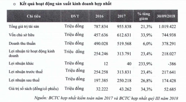 Đừng quên dành tiền cho tuần mới, có hơn 340 triệu cổ phiếu hot lên sàn - Ảnh 2.