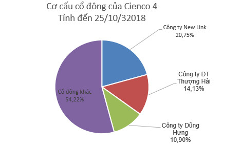 Đừng quên dành tiền cho tuần mới, có hơn 340 triệu cổ phiếu hot lên sàn - Ảnh 3.