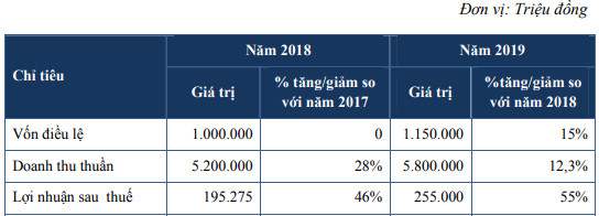 Đừng quên dành tiền cho tuần mới, có hơn 340 triệu cổ phiếu hot lên sàn - Ảnh 4.