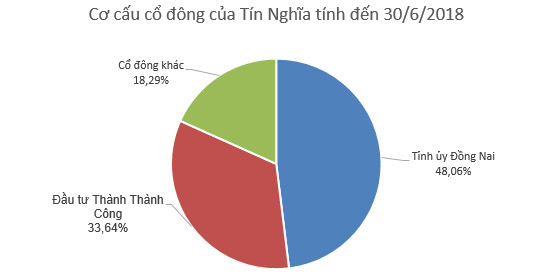 Đừng quên dành tiền cho tuần mới, có hơn 340 triệu cổ phiếu hot lên sàn - Ảnh 5.