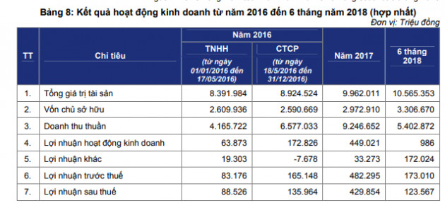 Đừng quên dành tiền cho tuần mới, có hơn 340 triệu cổ phiếu hot lên sàn - Ảnh 6.