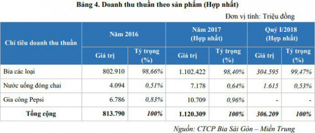 Đừng quên dành tiền cho tuần mới, sẽ có gần 170 triệu cổ phiếu lên sàn - Ảnh 3.