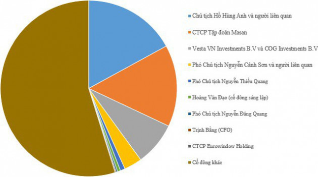 Đừng quên tuần mới có hơn 1,3 tỷ cổ phiếu chào sàn chứng khoán - Ảnh 1.