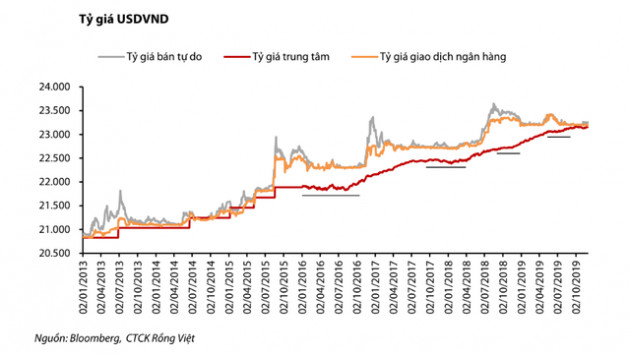 Đứng top 7 về xuất khẩu hàng sang Mỹ, điều gì đang chờ đón Việt Nam trong năm 2020? - Ảnh 1.