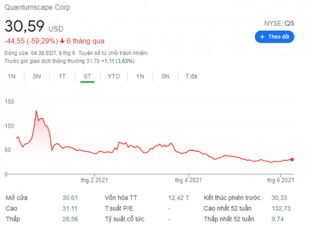 Đừng tuyệt vọng các tín đồ Bitcoin: Vẫn có những tài sản trượt giá tồi tệ hơn nhiều! - Ảnh 1.