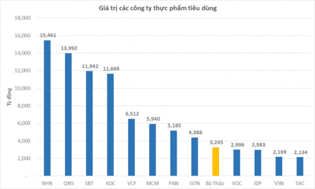 Được chia gần 3.300 tỷ đồng từ vụ ly hôn, bà Lê Hoàng Diệp Thảo có thể mua đứt hàng loạt doanh nghiệp tiêu dùng, thậm chí cả Vinacafe Biên Hòa - Ảnh 1.