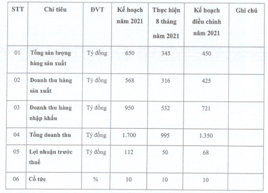 Dược Hà Tây (DHT) báo lãi quý 3 chưa đến 10 tỷ đồng, giảm hơn nửa so với cùng kỳ - Ảnh 2.