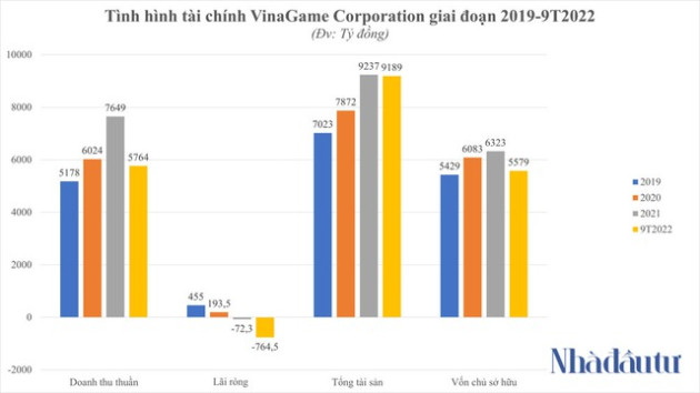 Được mua 'rẻ' cổ phiếu VNG Corporation, BigV là ai?