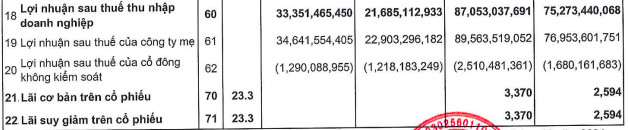 Dược phẩm OPC: Lợi nhuận ròng quý 3/2021 tăng mạnh 59% lên 35 tỷ đồng - Ảnh 2.