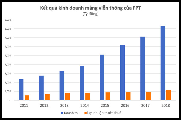 Đường đến vị trí CEO FPT của ông Nguyễn Văn Khoa - Ảnh 1.