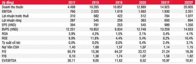 Đường thiếu hụt gần 4 triệu tấn năm 2022: Sở hữu vùng nguyên liệu 66.000 ha, thời điểm vàng của SBT đã tới - Ảnh 1.
