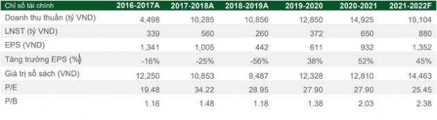 Đường thiếu hụt gần 4 triệu tấn năm 2022: Sở hữu vùng nguyên liệu 66.000 ha, thời điểm vàng của SBT đã tới - Ảnh 2.