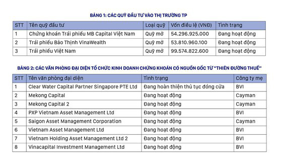 Đường vòng để hợp thức hóa dòng tiền?