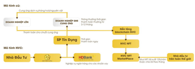  Dứt áo rời Yeah1, ông Nguyễn Ảnh Nhượng Tống lập startup lĩnh vực fintech cùng nhiều chiến hữu thân quen - Ảnh 4.