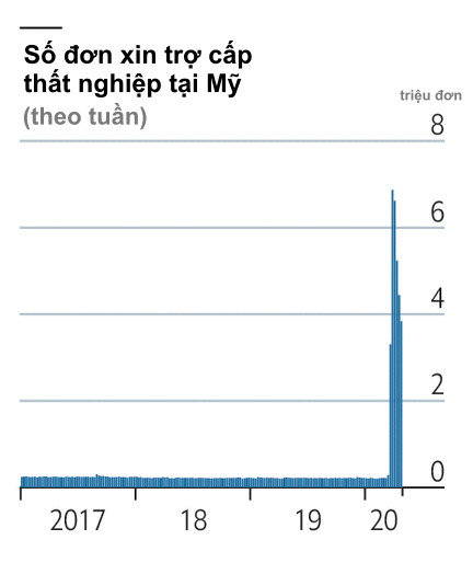 Economist: Rơi vào lãnh thổ con gấu với tốc độ nhanh chưa từng thấy, nhưng 2020 vẫn là một năm phi thường của TTCK! - Ảnh 2.