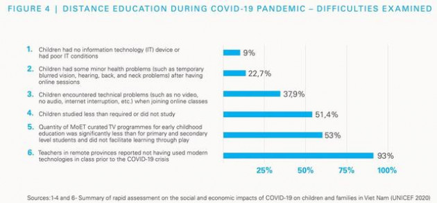 Edtech và ứng dụng tại Việt Nam thông qua hợp tác của Google cùng Samsung - Ảnh 1.