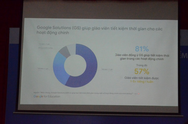Edtech và ứng dụng tại Việt Nam thông qua hợp tác của Google cùng Samsung - Ảnh 3.