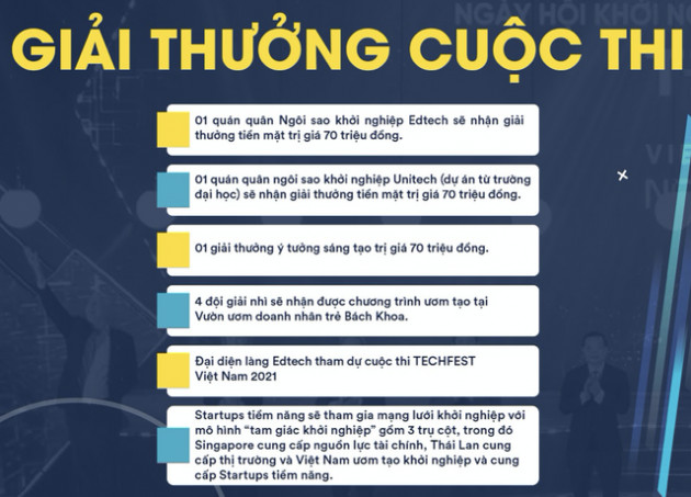 EDTECH VIETNAM 2021 - Cuộc thi tìm kiếm ngôi sao khởi nghiệp trong lĩnh vực giáo dục nhận đơn đăng ký từ 5/6 - Ảnh 1.