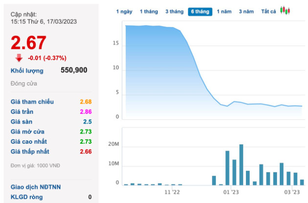 Egroup muốn bán hơn 7% vốn điều lệ Apax Holdings - Ảnh 1.