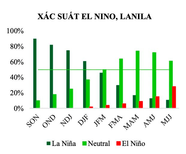 El Nino trở lại giúp nhóm nhiệt điện hưởng lợi, doanh nghiệp xây lắp điện sáng cửa nhờ lượng hợp đồng tăng vọt - Ảnh 3.