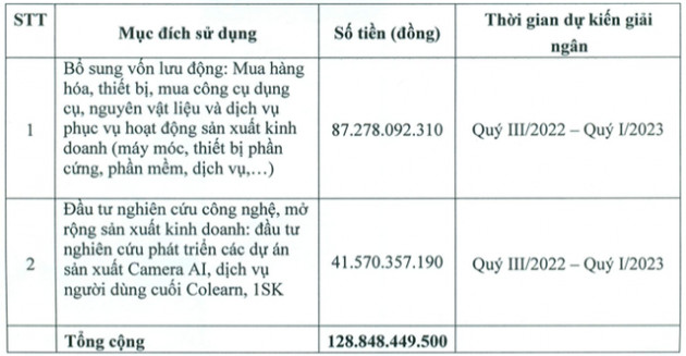 Elcom (ELC) triển khai phát hành gần 19 triệu cổ phiếu thưởng và chào bán cho cổ đông hiện hữu - Ảnh 1.