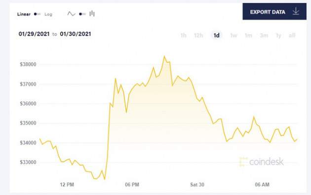  Elon Musk muốn đổi đơn vị trong bảng cân đối kế toán của Tesla từ USD sang Bitcoin? - Ảnh 1.