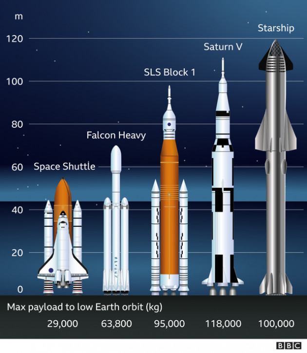 Elon Musk sắp tạo ra một cuộc cách mạng mới: Đang xây Walmart trên vũ trụ, tương lai bá chủ ngành công nghiệp 1 nghìn tỷ USD vượt xa thành công của Tesla - Ảnh 1.