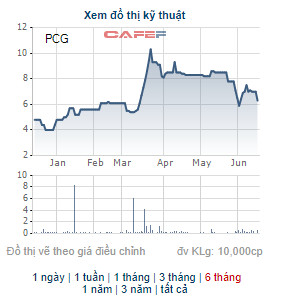 Enn Energy Holdings muốn bán toàn bộ hơn 7 triệu cổ phần tại PVGas City - Ảnh 1.