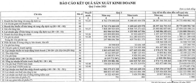 ENVGenco 3 (PGV): Lợi nhuận 9 tháng vượt xa chỉ tiêu với hơn 2.549 tỷ đồng, tiếp tục cắt giảm thêm 5.800 tỷ nợ vay - Ảnh 1.