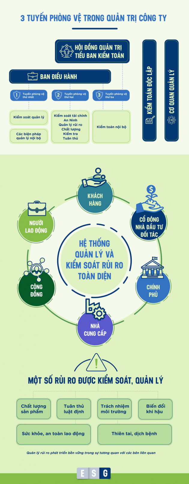 “ESG” – từ khóa được Vinamilk chú trọng để phát triển bền vững, vượt qua Covid-19 - Ảnh 7.