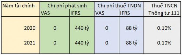  ESOP: Công cụ tài chính được TGDĐ và FPT cực kỳ ưa chuộng, dưới góc nhìn cổ đông, thuế và kế toán Việt Nam - Ảnh 1.