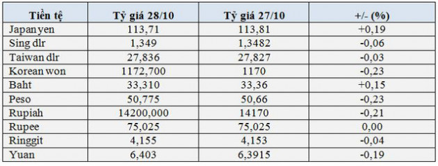 Euro giảm xuống dưới 1,6 USD trong lúc chờ ECB công bố kết quả họp, yen và USD bật tăng - Ảnh 1.