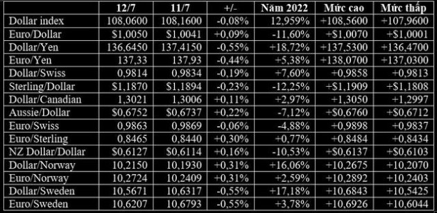 Euro về ngang giá USD, triển vọng tiếp tục u ám - Ảnh 3.