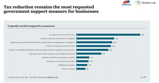 EuroCham: Doanh nghiệp châu Âu có niềm tin mạnh mẽ vào Việt Nam - Ảnh 2.