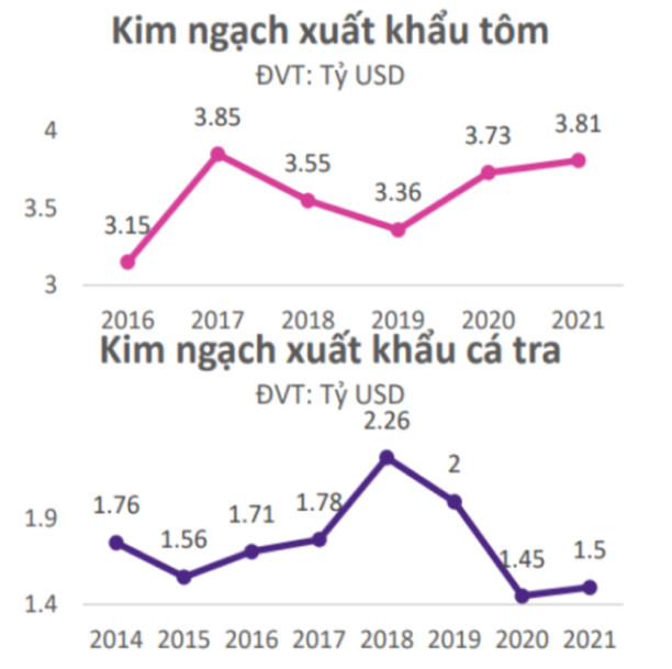 Everest Securities: Phân bón và thủy sản là những nhóm ngành triển vọng - Ảnh 1.