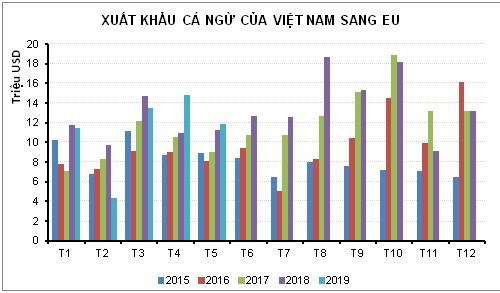 EVFTA cơ hội lớn và cũng đầy chông gai cho cá ngừ Việt Nam - Ảnh 1.