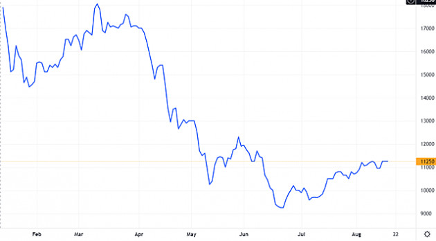 EVN Finance chốt quyền trả cổ tức bằng cổ phiếu tỷ lệ 8,2% - Ảnh 1.