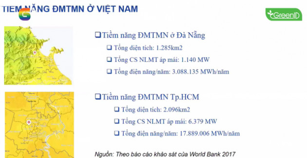 EVN kiến nghị Chính phủ có cơ chế hỗ trợ một phần kinh phí đầu tư điện mặt trời mái nhà cho hộ gia đình - Ảnh 1.