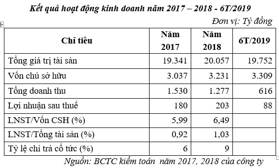 EVN sắp sửa thoái toàn bộ vốn tại EVN Finance, giá đấu khởi điểm cao hơn thị giá gần gấp đôi - Ảnh 1.