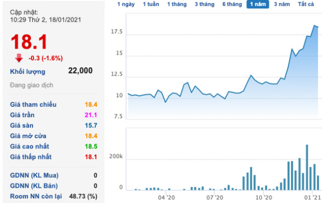 EVNGenco 3 (PGV): Lãi trước thuế công ty mẹ năm 2020 ước tăng 153% lên 2.244 tỷ đồng - Ảnh 3.