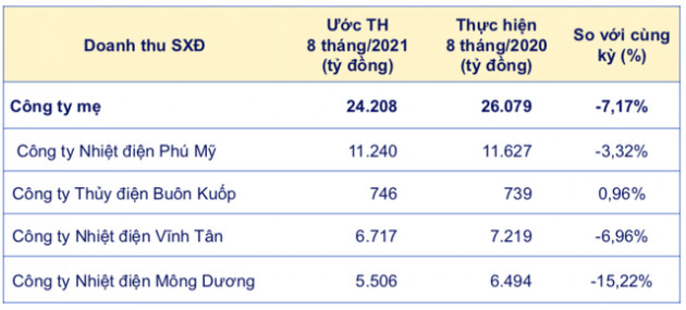 EVNGenco 3 (PGV): Triển khai thủ tục chuyển giao dịch cổ phiếu từ UpCOM sang niêm yết tại HoSE trong tháng 9/2021 - Ảnh 2.