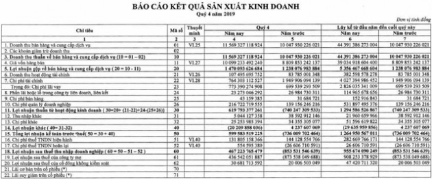 EVNGenco3 đạt 956 tỷ lãi sau thuế, cải thiện đáng kể so với mức lỗ hàng trăm tỷ năm 2018 - Ảnh 1.