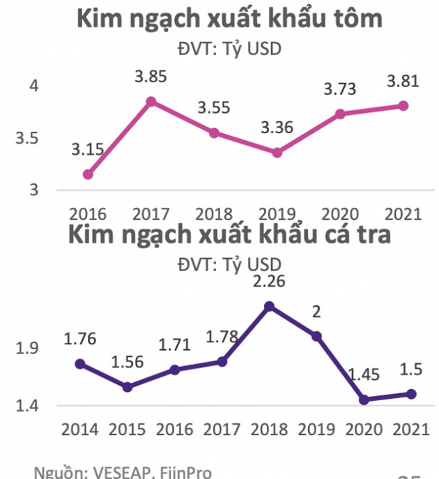 EVS dự phóng chỉ số VN-Index có thể rơi về 1.424 điểm nếu mất mốc 1.470 - Ảnh 3.