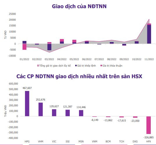 EVS Research điểm danh 2 nhóm ngành hưởng lợi lớn trong năm 2023 - Ảnh 2.